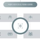 유성구청 별관3층 이미지