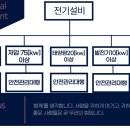 더원안전