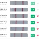 NR-42[경인로]-상-3 | 난임일기 2 | 아인병원 허윤현 과장님, 난임검사, 배란테스트기, 배란초음파