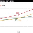 화원농협주유소 이미지