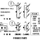 수동발신기 세트 설치 상세도 이미지