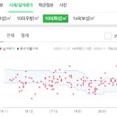 칠곡바른정형외과의원 이미지