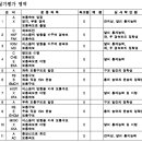 [승마이모저모] 생활스포츠지도자 2급 (승마-실기 필기 구술) -문화체육관광부 주관 이미지