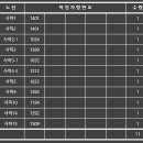 사하구정신건강복지센터 이미지