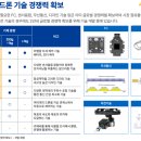 드론테크