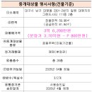 탑클래스공인중개사사무소 이미지