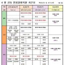 서현5층약국 이미지