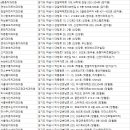 하남대로R 이미지