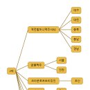 만복국수집광주 이미지