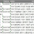 (사)도시생명네트워크부설대동요양보호사교육원 | 전국 요양보호사교육원 주소록, 전화번호부 DB