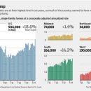 New Home Sales Soar in May-wsj 6/24 : 2008년 금융위기 이후 회복 지속 미국 부동산시장 현재상황과 향후 전망 이미지