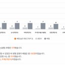 달서고등학교 네이버블로그