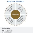 이원그룹