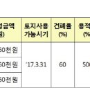 미사유통 - 하남시 미사동로 50 | 미사유통