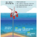 한국석유공사 이미지