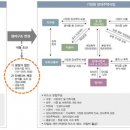 청천 정비 이미지