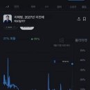 [펌] 이재명 폴리마켓 가보니까 긁힐만 하네 ㅋㅋㅋㅋ 이미지