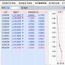 2016년 7월 14일(목) : 해외 혼조, 우린 옵션만기일 기관 매도 이미지