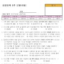 성경문제8주 민수기25장~신명기8장 (2월18일) 이미지