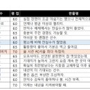 2021 K리그1 서울vs포항 이미지