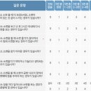 전립선비대증 수술의 실손의료비 분쟁[입원의 적정성] 이미지
