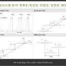 공정 밸리데이션에 나타나는 정확도/직선성, 일관성, 안정성, 재현성이란? 이미지