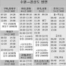 수원버스터미널 이미지