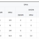 써미트수학학원 이미지