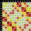 띠에 이미지