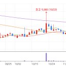 메디덴탈 솔루션 이미지