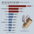 동아석유 이미지