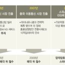 NANO텔레콤