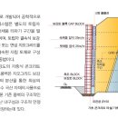 보강토 시공방법 이미지