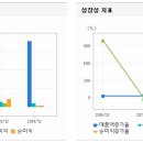 (주)대림제지 골판지사업부