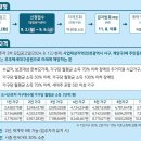 CU 계양장기점 | 인천도시공사[IH] 계양구, 서구 기존주택 매입임대 2차 신청후기