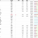 봉선아이동물메디컬센터 이미지