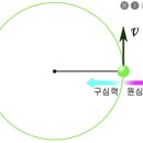 구심성 뉴런, 원심성 뉴런의 뜻 이미지