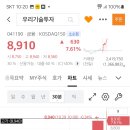 (10월 29일) 신고가 7% 기준봉 매매( 우리기술투자 )