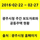 쌍령동 산53-1 이미지