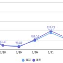 에스씨지솔루션즈(주) 이미지