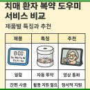 메디팜건강약국 | 치매 환자 복약 도우미 서비스 비교 | 제품별 특징과 추천