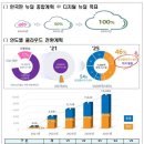 '백신 예약 먹통' 없도록…공공정보시스템 클라우드 전면 전환 이미지