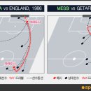 '마라도나의 재림'이라고 불리우던 아르헨티나의 축구 천재.GIF 이미지