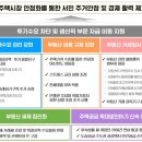 삼성알파단지코너공인중개사사무소 | [공지] 2025년 10월 15일 부동산 정책에 관하여