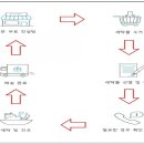 무지개세탁 이미지