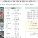 해성엔지니어링㈜ - 964 | 해성엔지니어링㈜