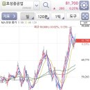 삼보가스충전소 네이버블로그
