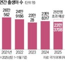 최근 10년간 연도별 출생아수(+출생아수 반등) 이미지