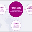 아워홈인성산업