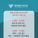 법무법인위드로 네이버블로그